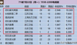电视剧收视率排行,揭秘电视剧排行榜背后的热门之谜